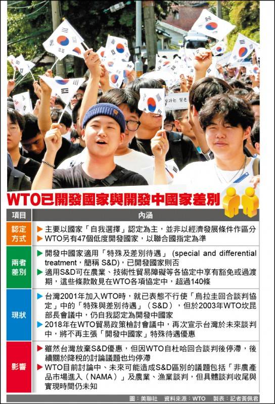 WTO已開發國家與開發中國家差別(製表：記者黃佩君)