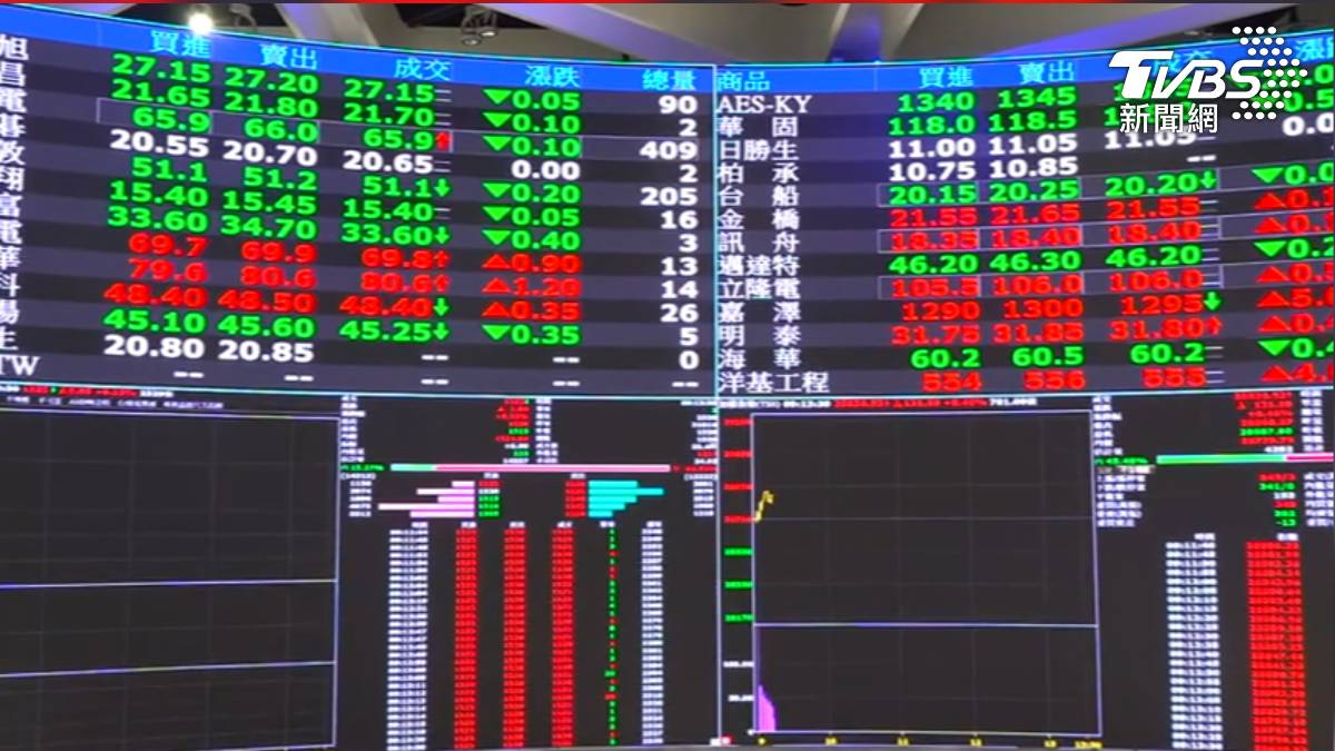 台股新變革？ 延長交易、交割改T+1 股民意見曝| TVBS | LINE TODAY