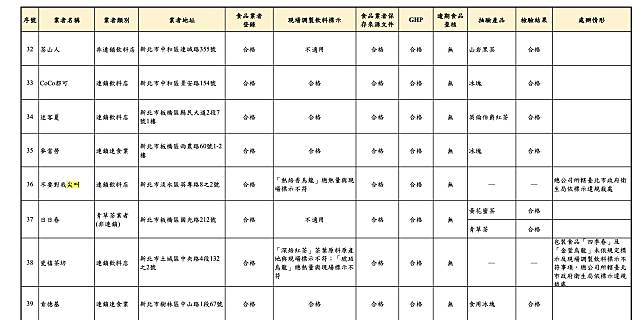 圖／食藥署提供