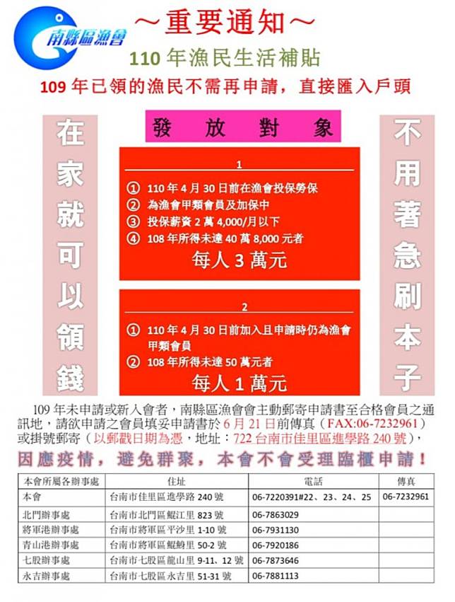 南縣區漁會第二波漁民紓困人數多達四千多人，漁會已寄出申請書，填妥後已寄回、傳真、或是投遞各分部辦事處受裡箱辦理。（南縣區漁會提供）