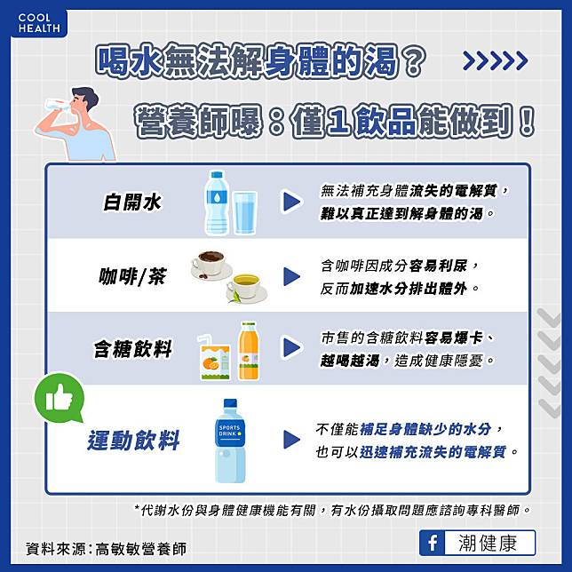 運動飲料不只能運動喝？ 只喝水無法真正「解身體的渴」？