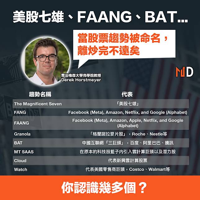 【投資趨勢】美股七雄、FAANG、BAT... 研究：當股票趨勢被命名，離炒完不遠矣