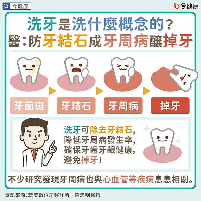 #陳忠明 #洗牙 #掉牙 #牙周病 #牙齦炎 #牙結石