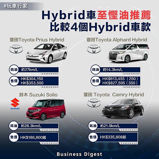 【玩車行家】 Hybrid車至慳油推薦，一文比較4個Hybrid車款