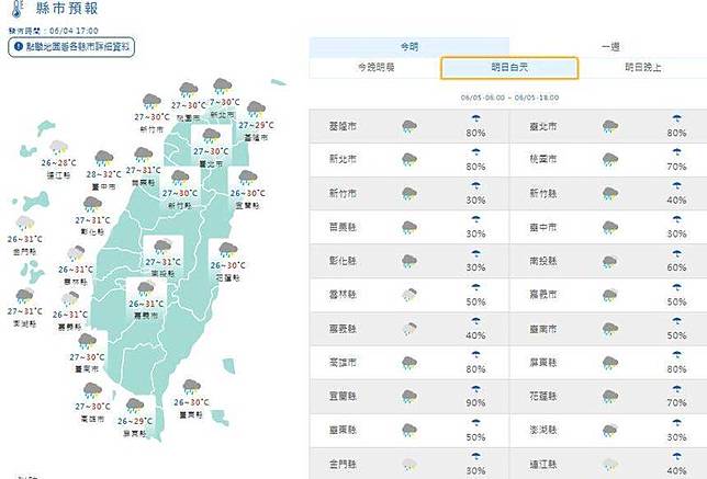 溫度方面，各地高溫稍下降，約30至32度。(擷取自中央氣象署網站)