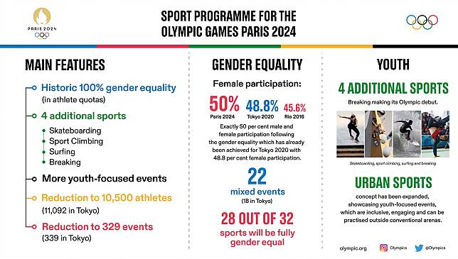 巴黎奧運性別平等多元共融1