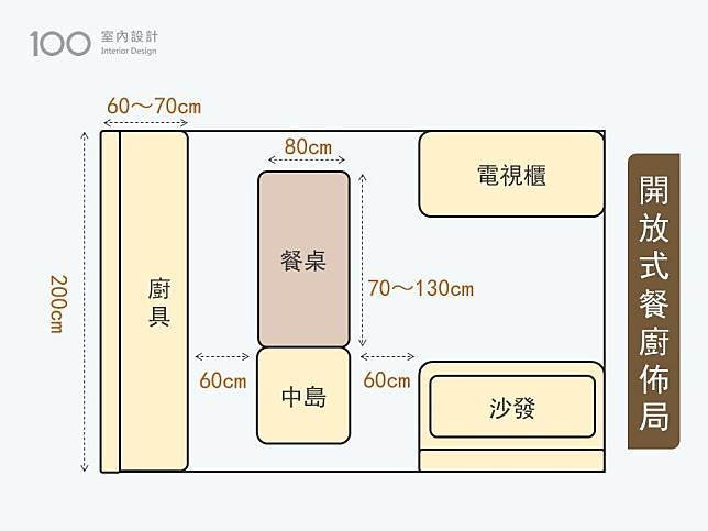 開放式廚房佈局