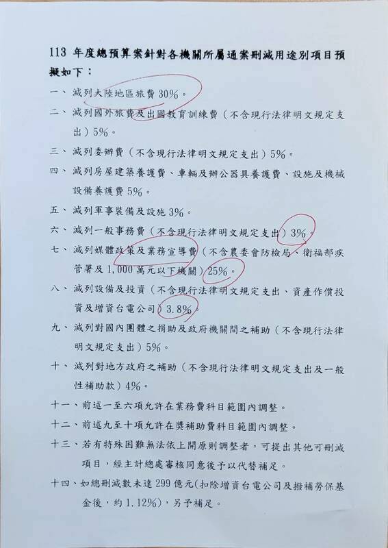 民眾黨出示主計總處去年的建議刪減數額參考上圖。   圖：民眾黨 ／ 提供