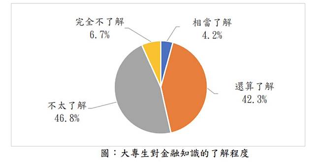 表格來源／台灣金融研訓院