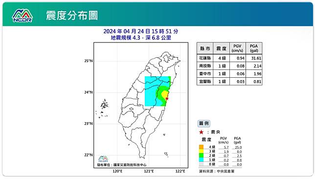 震度分布圖