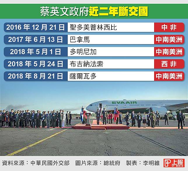 21日外交部便掌握到薩爾瓦多即將與中國建交，經各種外交途徑都無效後，台灣主動與薩爾瓦多斷交。