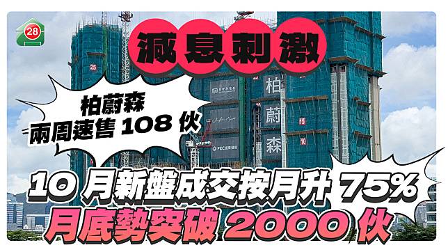 減息帶動 10月新盤成交量按月升75% 月底勢破2,000伙