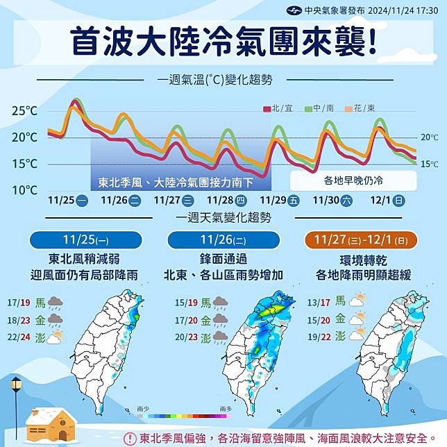 首波大陸冷氣團來襲，低溫下探10度。（圖：氣象署臉書）