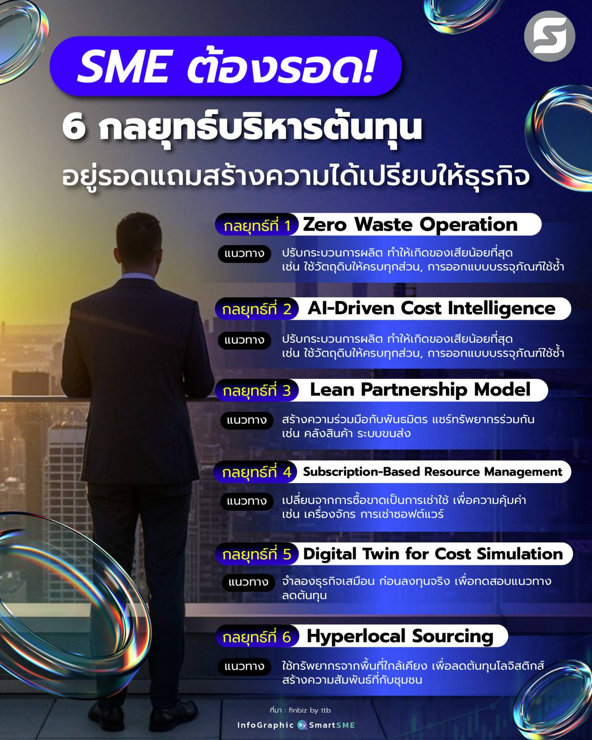SME ต้องรอด! 6 กลยุทธ์บริหารต้นทุน อยู่รอดแถมสร้างความได้เปรียบให้ ...