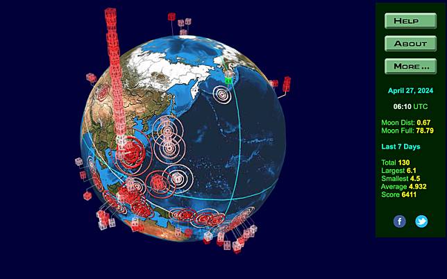 全球地震頻率圖中，可以看見位在亞洲的台灣，地震數遠遠高於各國，引發鄉民熱議。（翻攝自earthquake3d）
