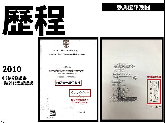 蔡英文最新曝光的LSE畢業證書，為2010年申請，供當年參選新北市長之用。   圖：總統府/提供