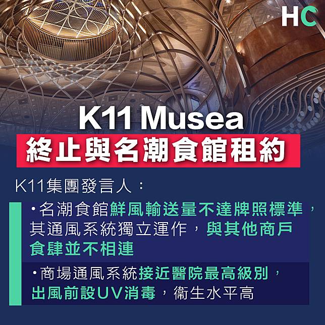 【疫情反彈】K11 Musea終止與名潮食館租約 強調其通風系統與商場不相連