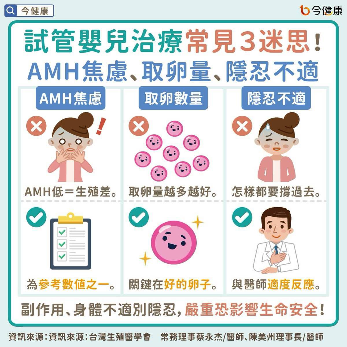 試管嬰兒治療常見3迷思！了解AMH焦慮、取卵數量、副作用。 | 今健康 | LINE TODAY