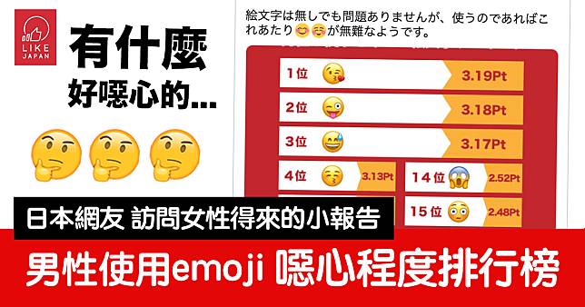 男性使用這些emoji表情符號會令人討厭！？噁心程度排行榜