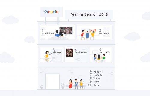 Google Year In search 2018