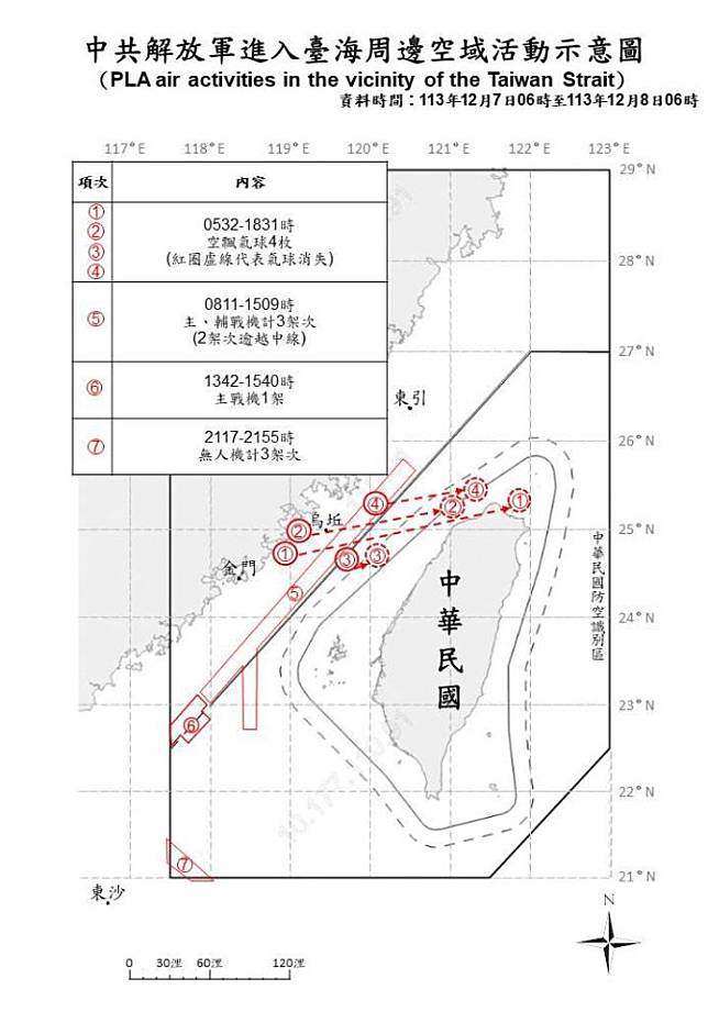 中共解放軍進入臺海周邊活動空域示意圖。（國防部提供）