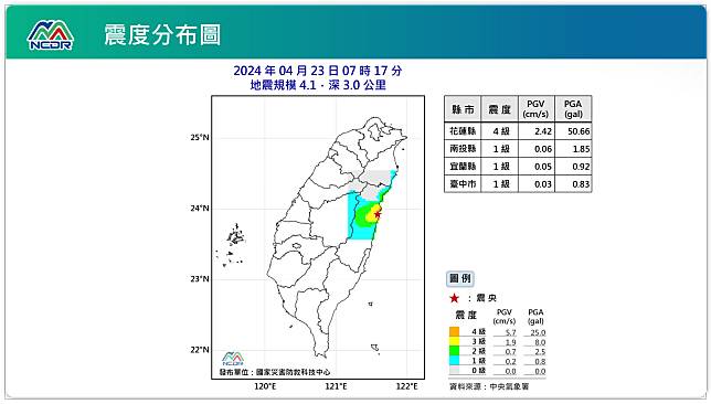 震度分布圖