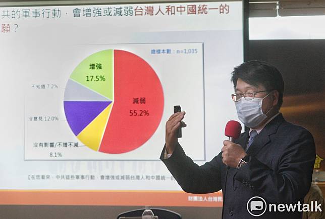 台灣民意基金會董事長游盈隆主持民調公佈記者會。   圖：張良一/攝