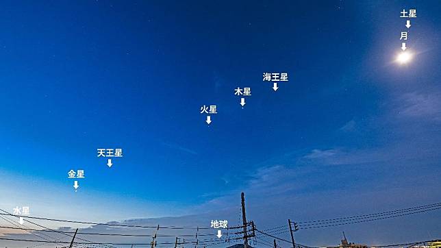 日本網友分享「8星連珠」照。（圖／翻攝自@dfuji1推特）