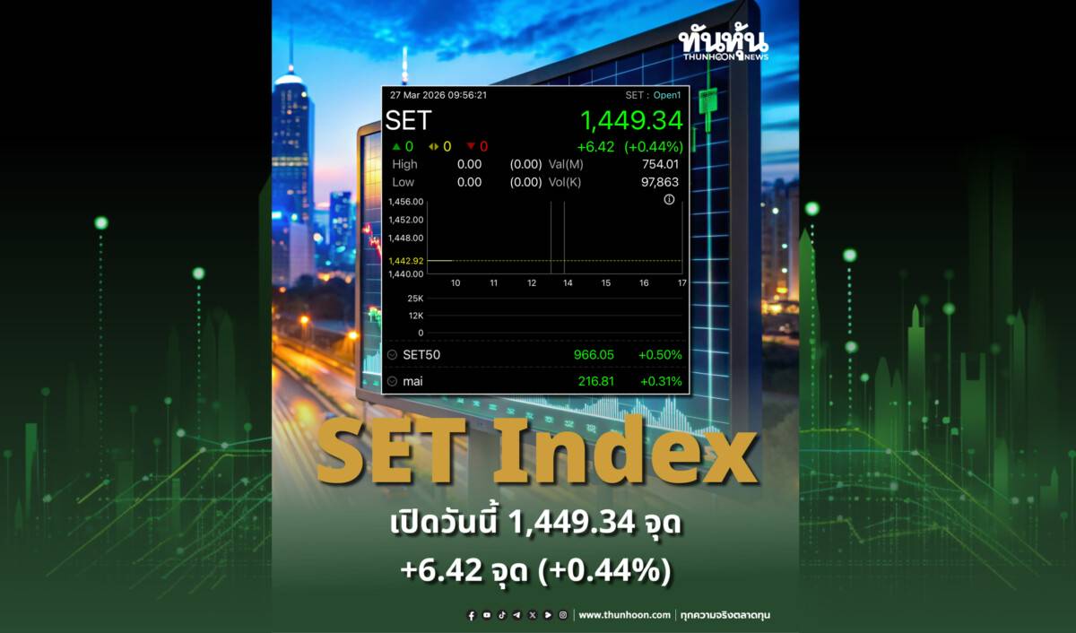 SET Index เปิดวันนี้ 1,449.34 จุด +6.42 จุด (+0.44%) | ทันหุ้น | LINE TODAY