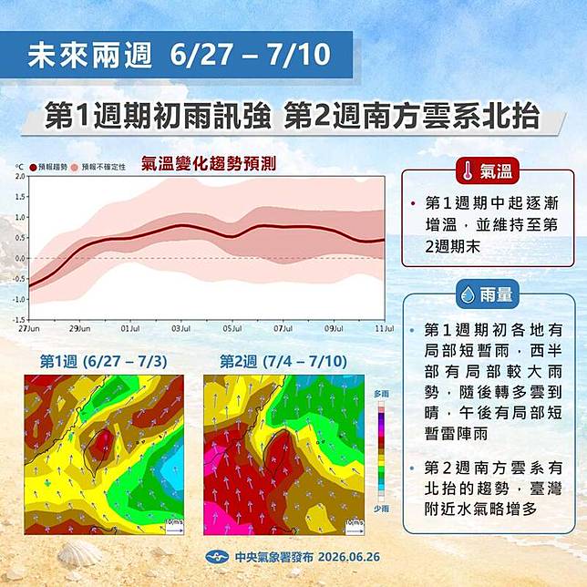 氣象署公布未來2週的「月長期天氣展望」。(氣象署提供)