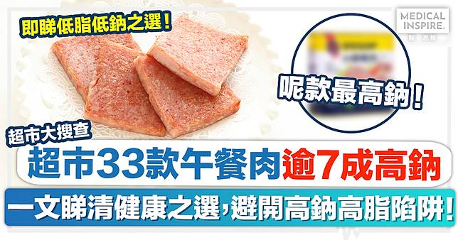 午餐肉推薦｜午餐肉暗藏高脂高鈉陷阱，脂肪含量可近3成，逾7成屬「高鈉」！一文睇清健康之選