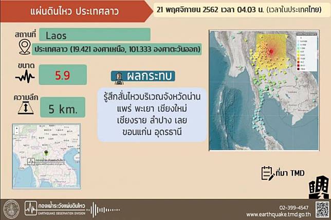 แผ่นดินไหวขนาด5.9ที่ลาว รู้สึกได้ในพื้นที่9จว.ของไทย