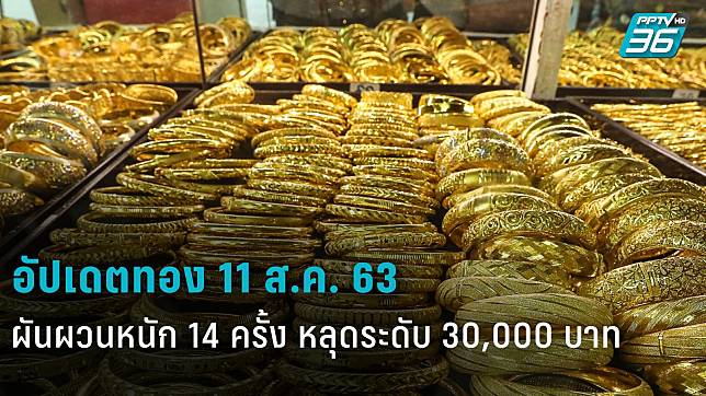 ราคาทองวันนี้ – 11 ส.ค. 63 ผันผวนหนัก 14 ครั้ง ร่วงหลุดระดับ 30,000 บาท