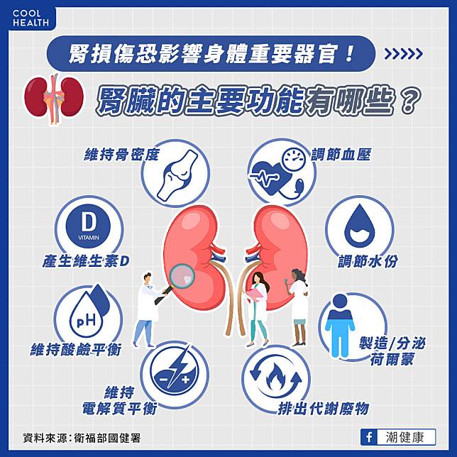 腎功能剩50%沒症狀？  腎損傷連帶傷害「重要器官」