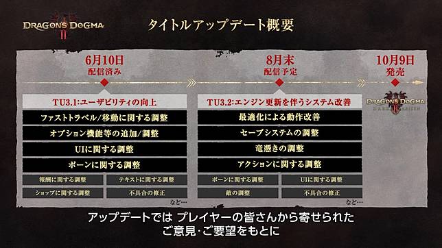 「ドラゴンズドグマ 2」タイトルアップデート概要