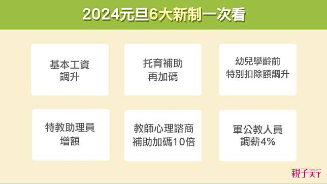 托育補助最多加碼4500元！家長老師最關心的2024年6大新制一覽