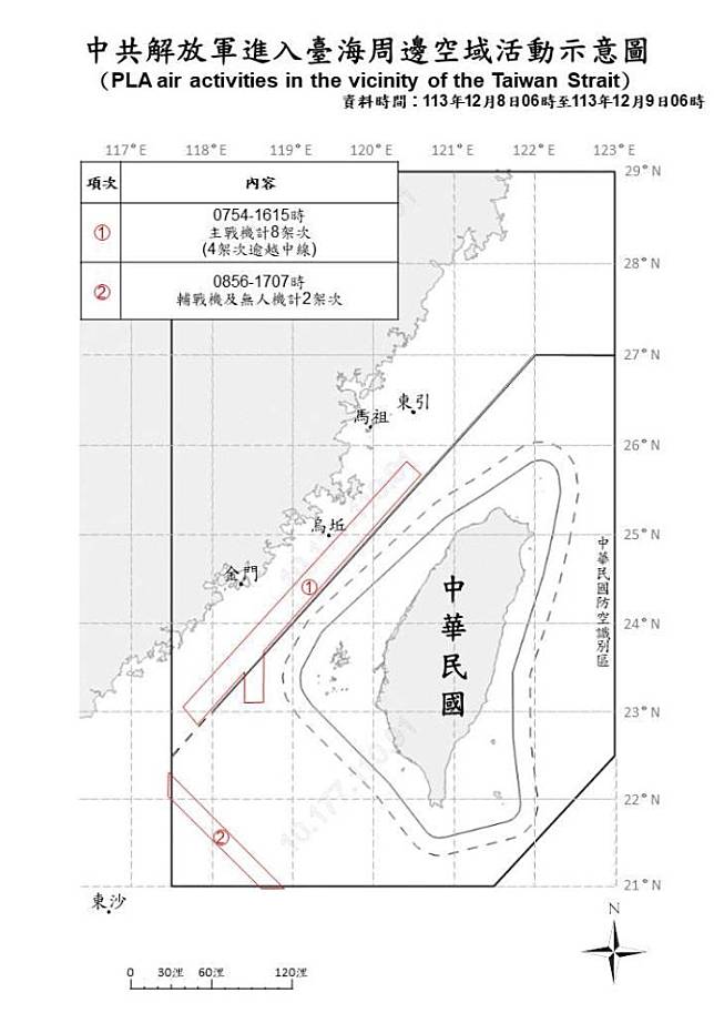 中共解放軍進入臺海周邊空域活動示意圖。（國防部提供）