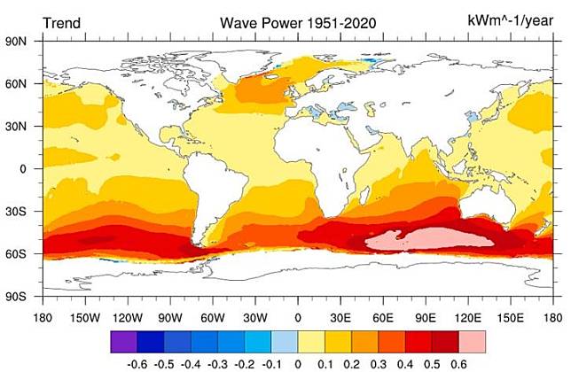 國家災防中心團隊發現，全球波浪能在過去70年呈現上升趨勢。（國科會提供）