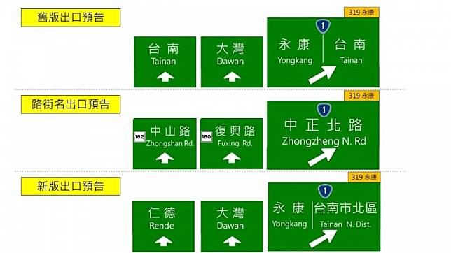 台南3處交流道標示再推新版。(圖：高公局提供)