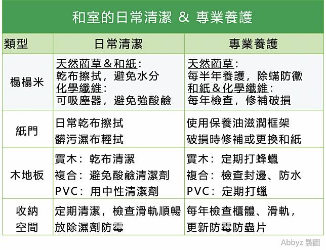 和室日常清潔和專業保養