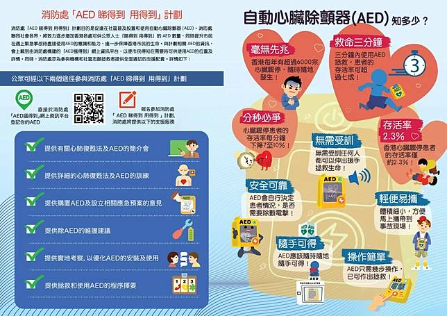 AED機自動心臟除顫器使用流程及位置（資料來源︰消防處）