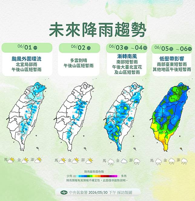 未來一週降雨趨勢。氣象署提供