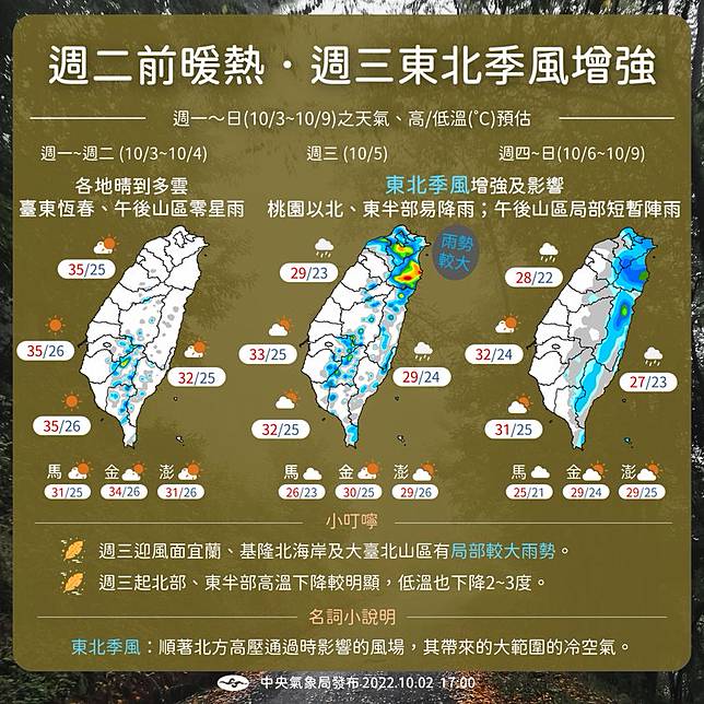 下週高溫至下週二、週三起溫降有雨！   圖：中央氣象局/提供