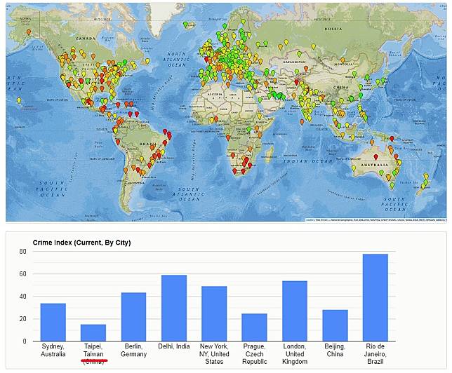 在全球犯罪率數據統計中，台灣與首都台北的數據極低，雙雙名列安全國家與城市前茅。   圖：翻攝自Numbeo官網