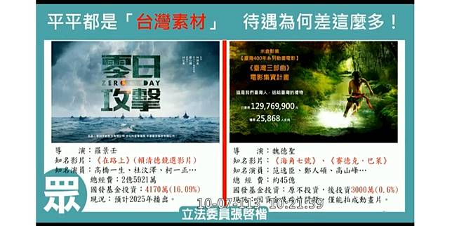 「零日攻擊」影片獲國發基金投資4170萬。（圖：立委張啟楷辦公室）