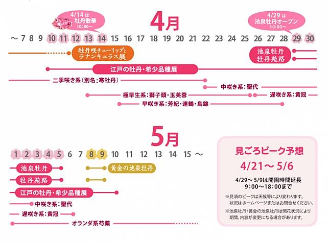 
<p>圖片截自 <a href=