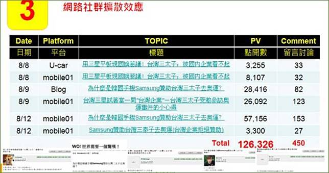 【網軍搞什麼2】切換帳號自問自答　手機商「寫手門事件」被罰1000萬