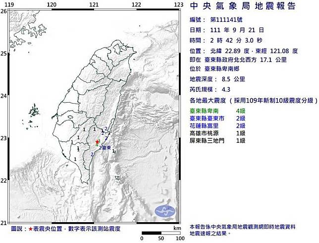今晨2點42分在台東卑南鄉發生芮氏規模4.3地震，地震深度8.5公里，震央位於台東縣政府北北西方17.1公里，最大震度台東卑南4級。(圖擷自氣象局)