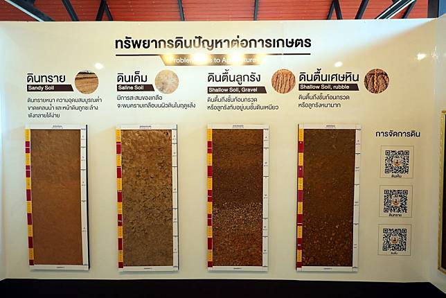 “พิพิธภัณฑ์ดิน สำนักงานพัฒนาที่ดินเขต 4” แหล่งเรียนรู้ภาคตะวันออกเฉียงเหนือ