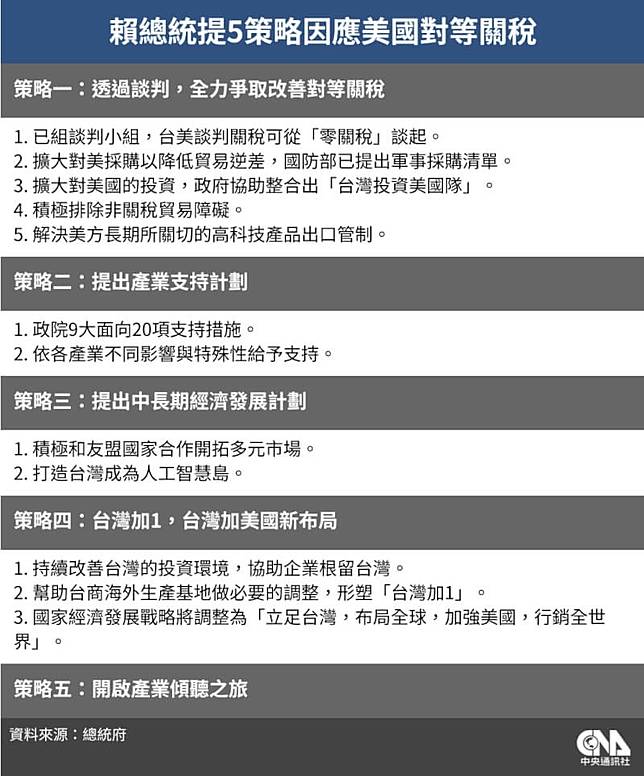 （中央社製圖）